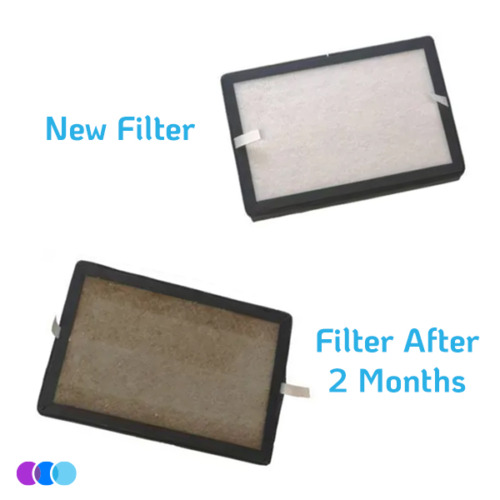 aerovex-wall-mount-air-filter-before-and-after-2-months Two rectangular air filters are shown. The top filter, labeled “New Filter,” is clean and white. The bottom filter, labeled “Filter After 2 Months,” is visibly dirty and brown. Both have black frames and small white tabs on one side. Read more at Aerovex Systems (aerovexsystems.com)