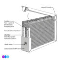 A labeled diagram of an Aerovex Dust Plus vent air filter with a hinged corner. Visible parts include: two electrostatic polypropylene prefilter layers, an accumulator chamber, interchangeable activated carbon afterfilter, drain holes, and a galvanized steel frame. Read more at Aerovex Systems (aerovexsystems.com)