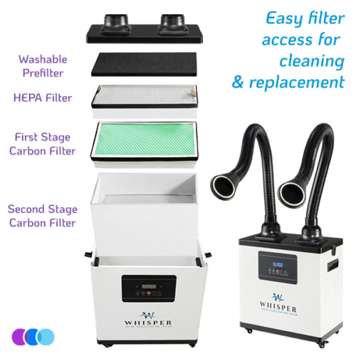 aerovex-whisper-white-easy-filter-replacement A white Aerovex Whisper™ salon source capture system with dual black flexible hoses. An exploded view shows four filters: washable prefilter, HEPA filter, first stage carbon filter, and second stage carbon filter. Text highlights easy filter access for cleaning and replacement. Read more at Aerovex Systems (aerovexsystems.com)