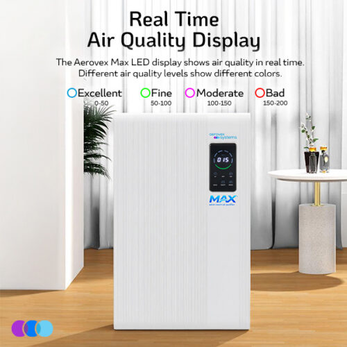aerovex-max-wall-mount-air-purifier-display-levels-ad A white Aerovex Max wall mounted air purifier with a digital display stands in a bright room near a table with a vase of flowers. Text above describes its real-time air quality display, and a color legend shows air quality levels: blue (excellent), green (fine), yellow (moderate), red (bad). Read more at Aerovex Systems (aerovexsystems.com)