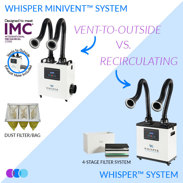 A comparison image of two Aerovex nail salon source capture ventilation Whisper Minivent system: with exhaust venting outside and dust filter/bag, the other the Whisper recirculating air system with a 4-stage filter. Blue arrows highlight key differences. Read more at Aerovex Systems (aerovexsystems.com)